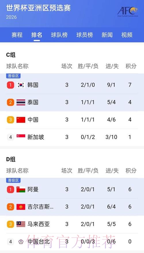 官方正版世界杯比分APP查询平台 官方正版世界杯比分APP查询平台